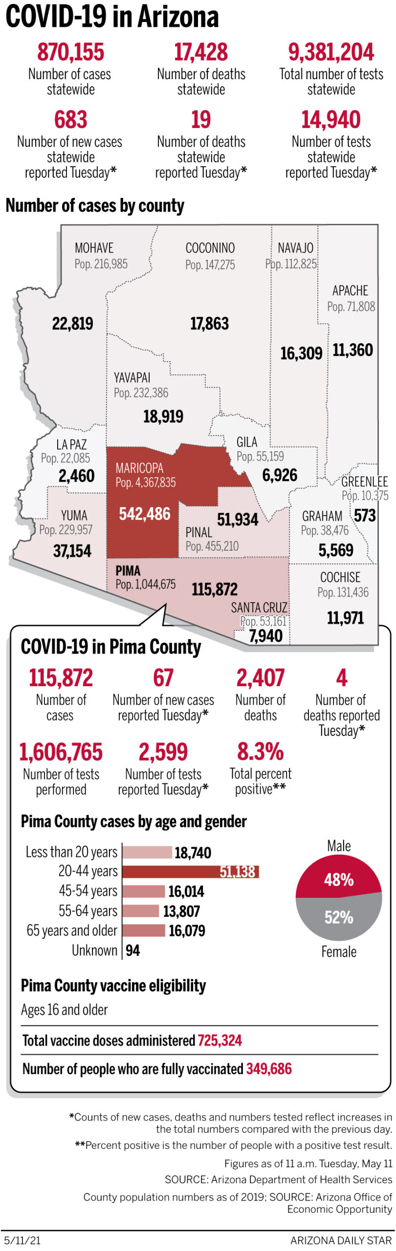 Coronavirus cases in Arizona, mapped by county: May 11